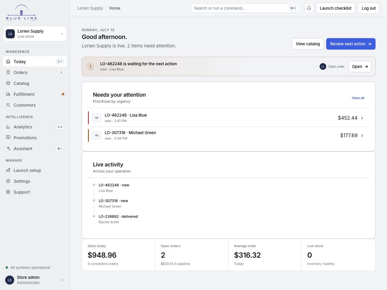 Blue Line Today dashboard showing prioritized work, live activity, sales, open orders, average order value, and inventory health